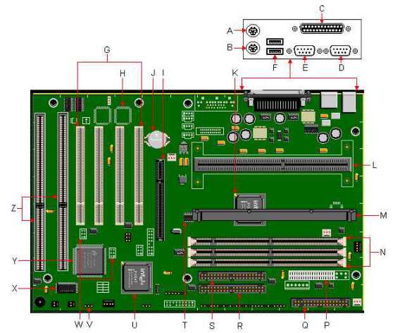 800/805 Motherboard Diagram