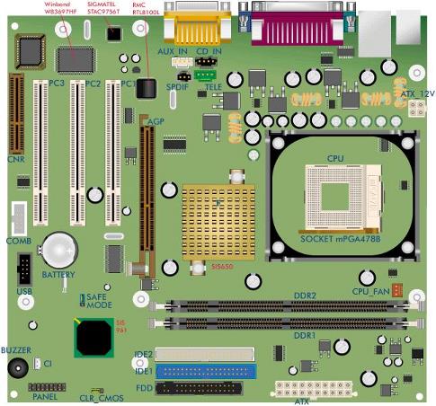 columbia board diagram