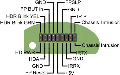 columbia front panel diagram