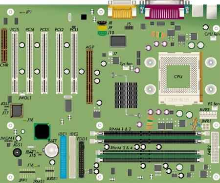 Evergreen2 board diagram